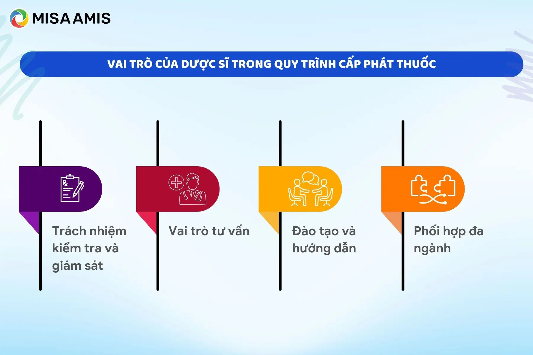 Vai trò của dược sĩ trong quy trình cấp phát thuốc