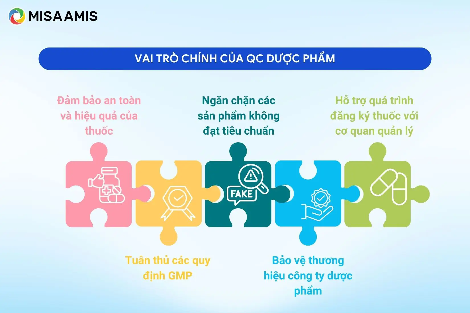 Vai trò chính của QC dược phẩm