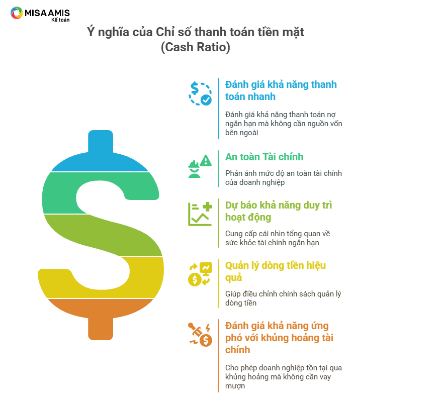 Ý nghĩa của Chỉ số thanh toán tiền mặt