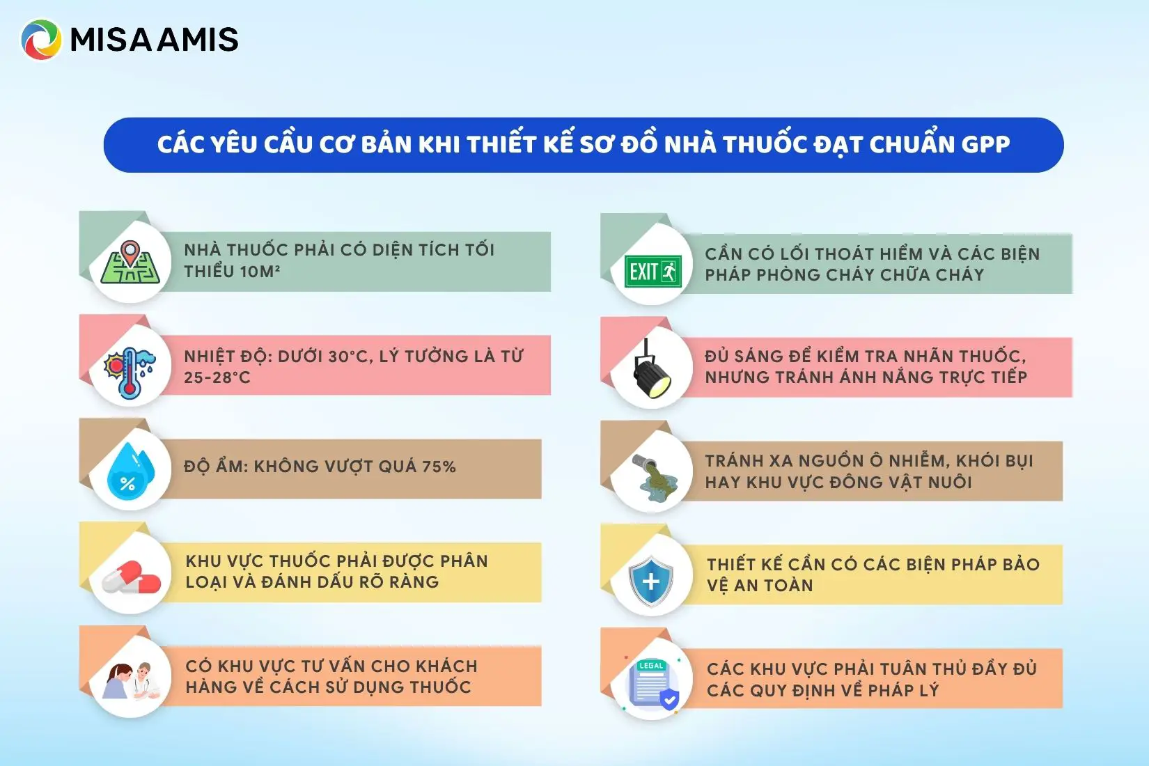 yêu cầu cơ bản khi thiết kế sơ đồ nhà thuốc đạt chuẩn GPP
