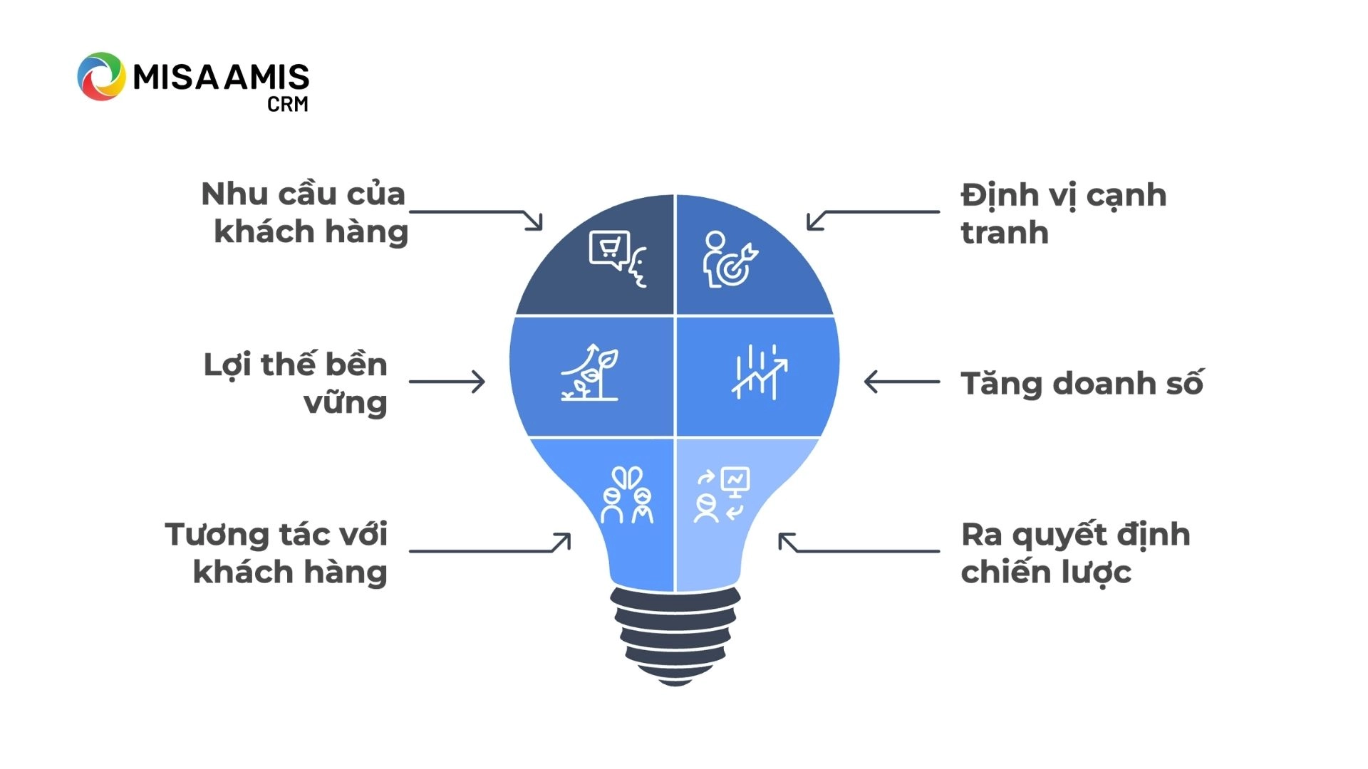 Vai trò của Marketing Mix