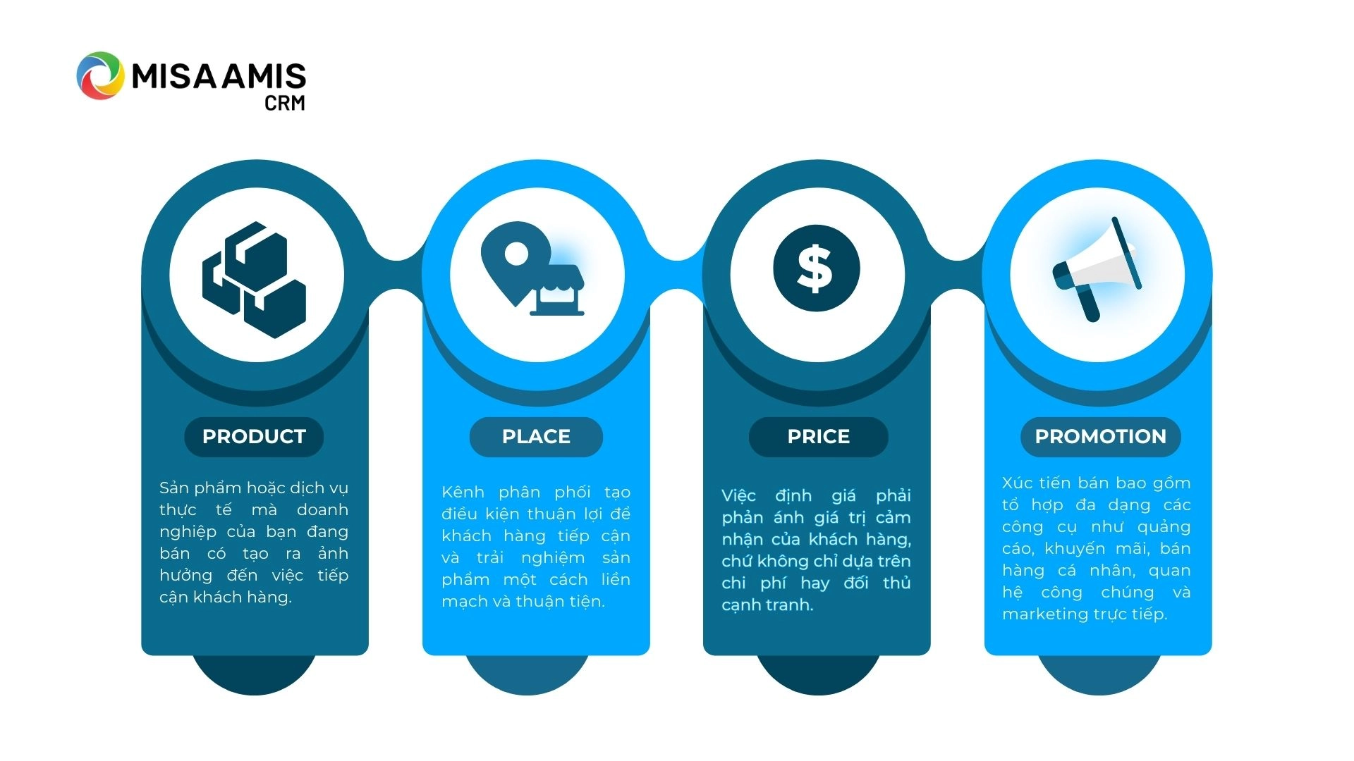 Marketing Mix 4P