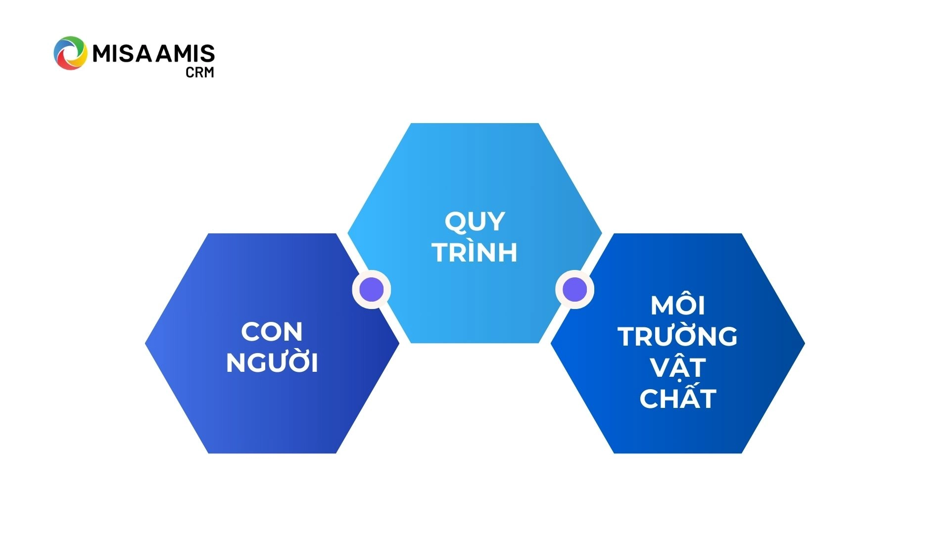 Marketing Mix 7P