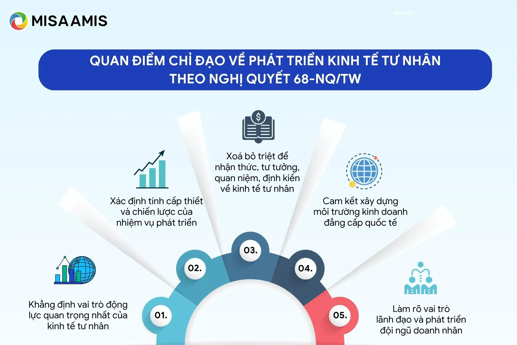 5 quan điểm chỉ đạo về phát triển kinh tế tư nhân theo nghị quyết 68