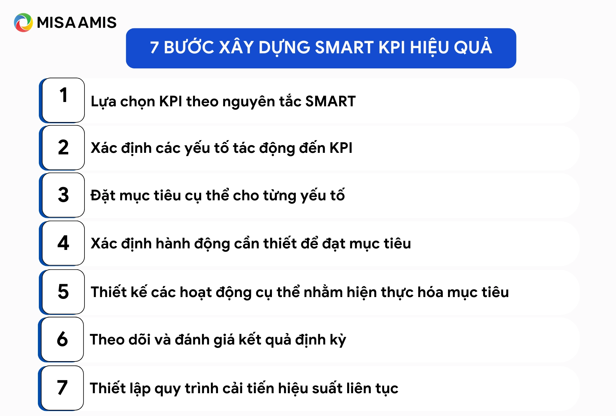 các bước thiết lập smart kpi