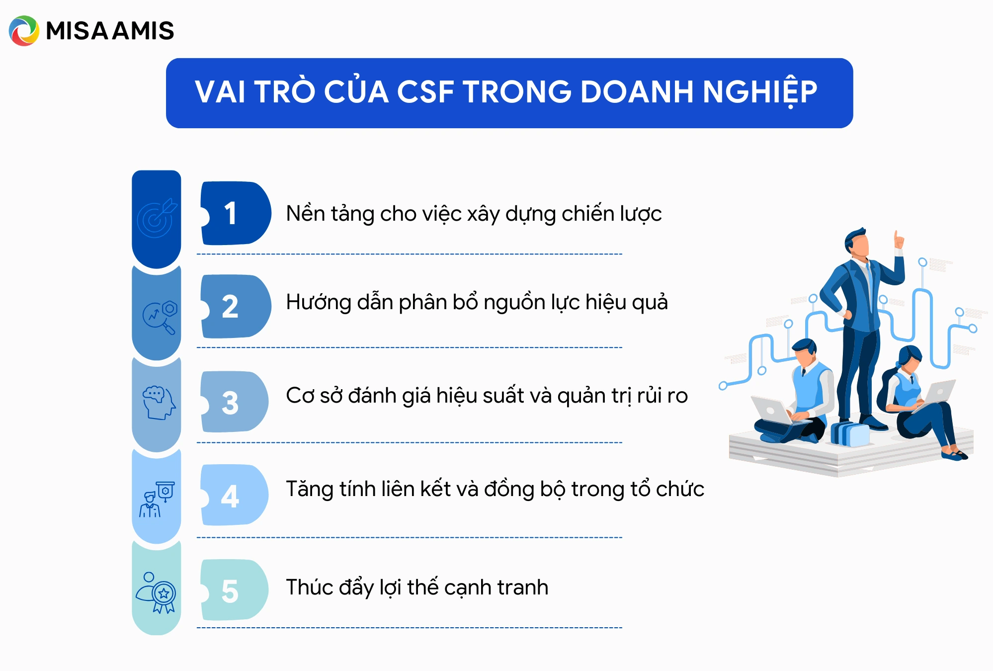 vai trò của CSF