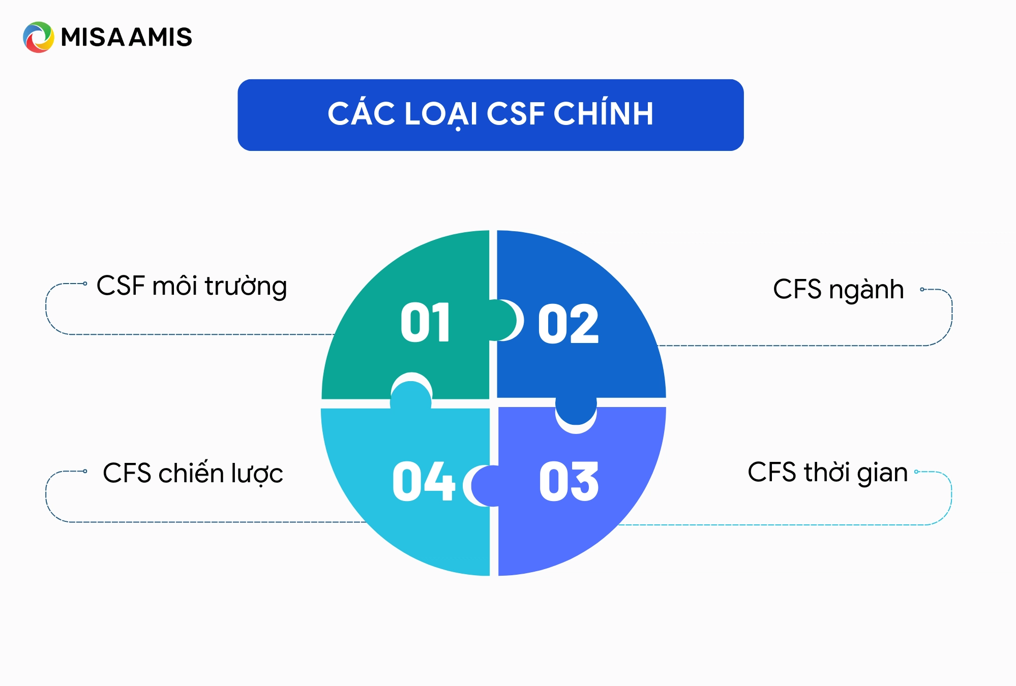 CSF là gì