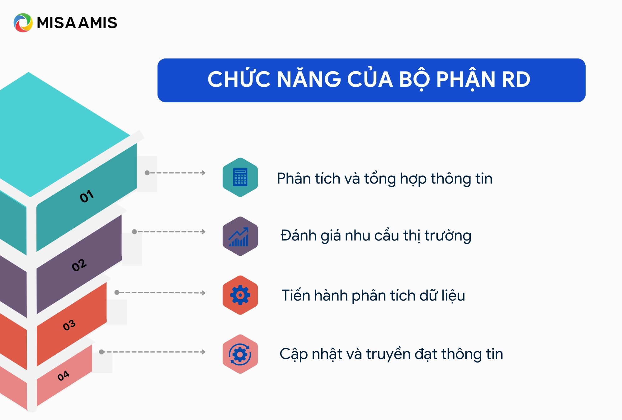 Chức năng và nhiệm vụ của bộ phận RD là gì