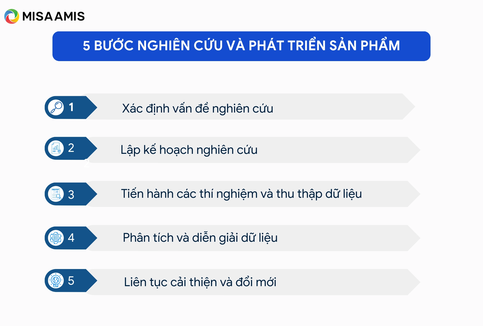 các bước nghiên cứu và phát triển sản phẩm