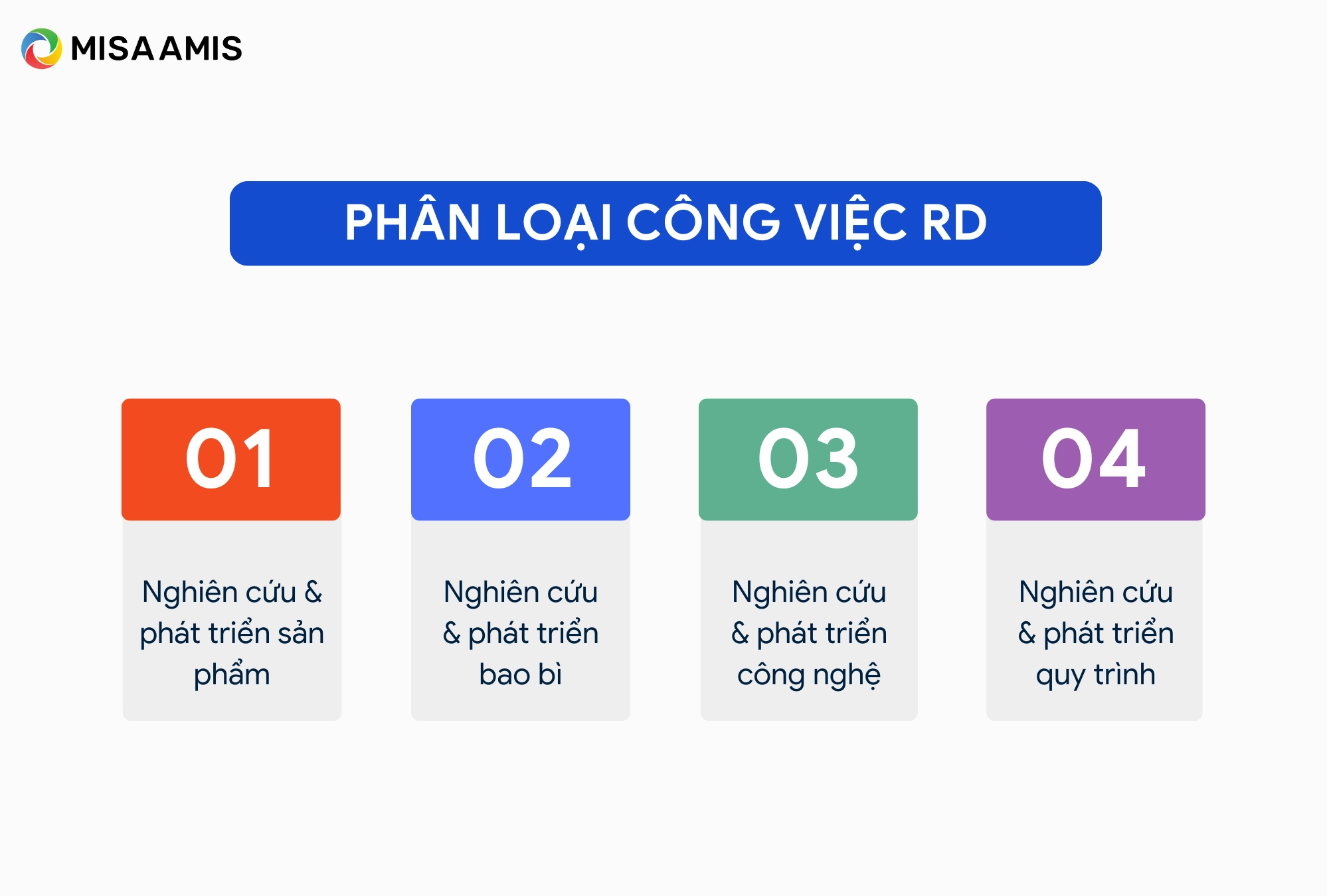 Phân loại công việc RD