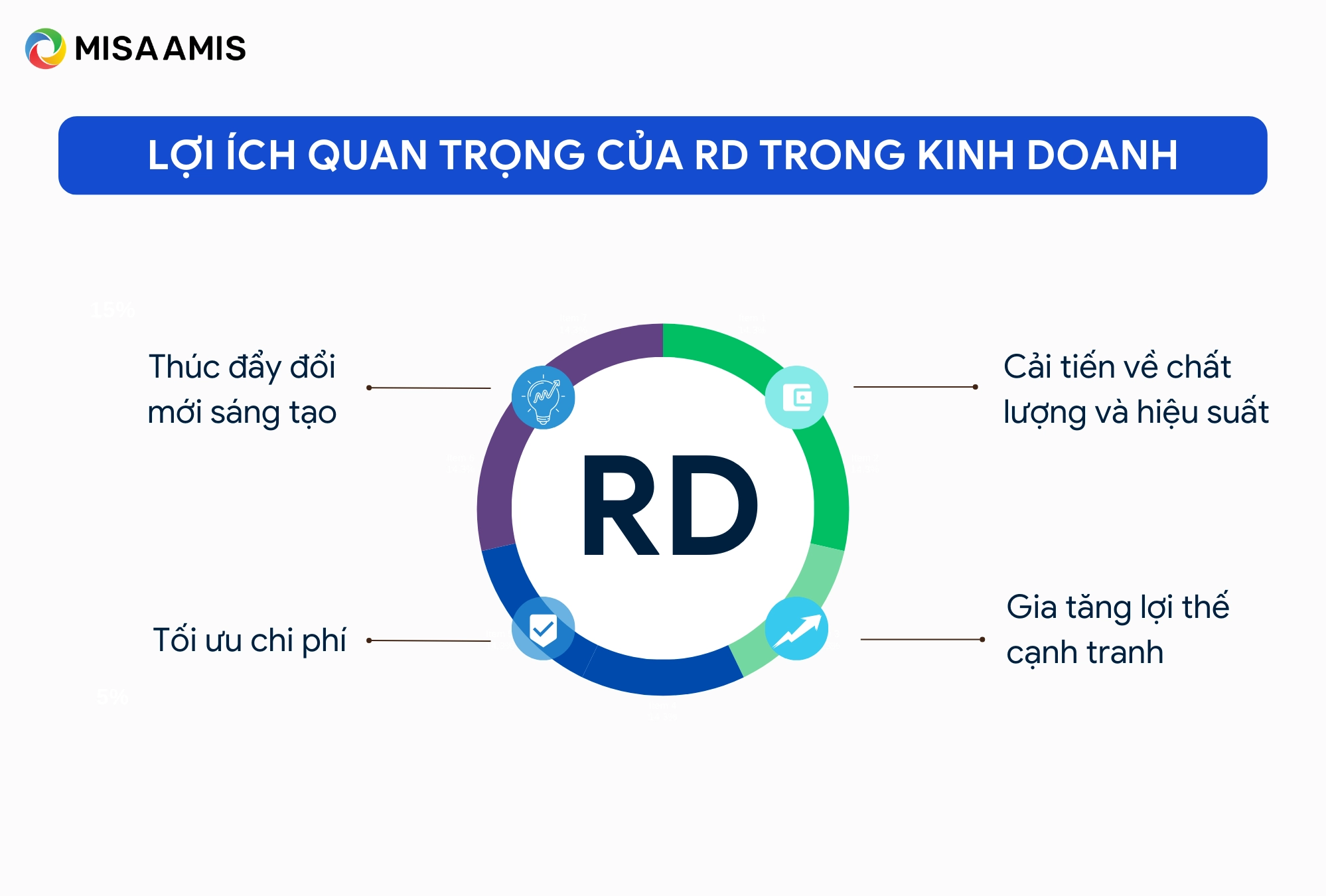 Lợi ích của RD là gì