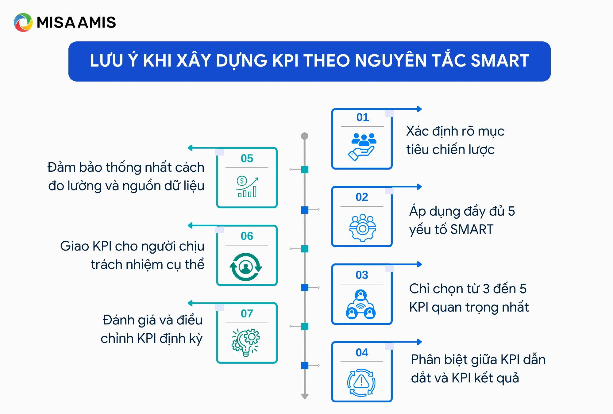 lưu ý khi xây dựng smart kpi