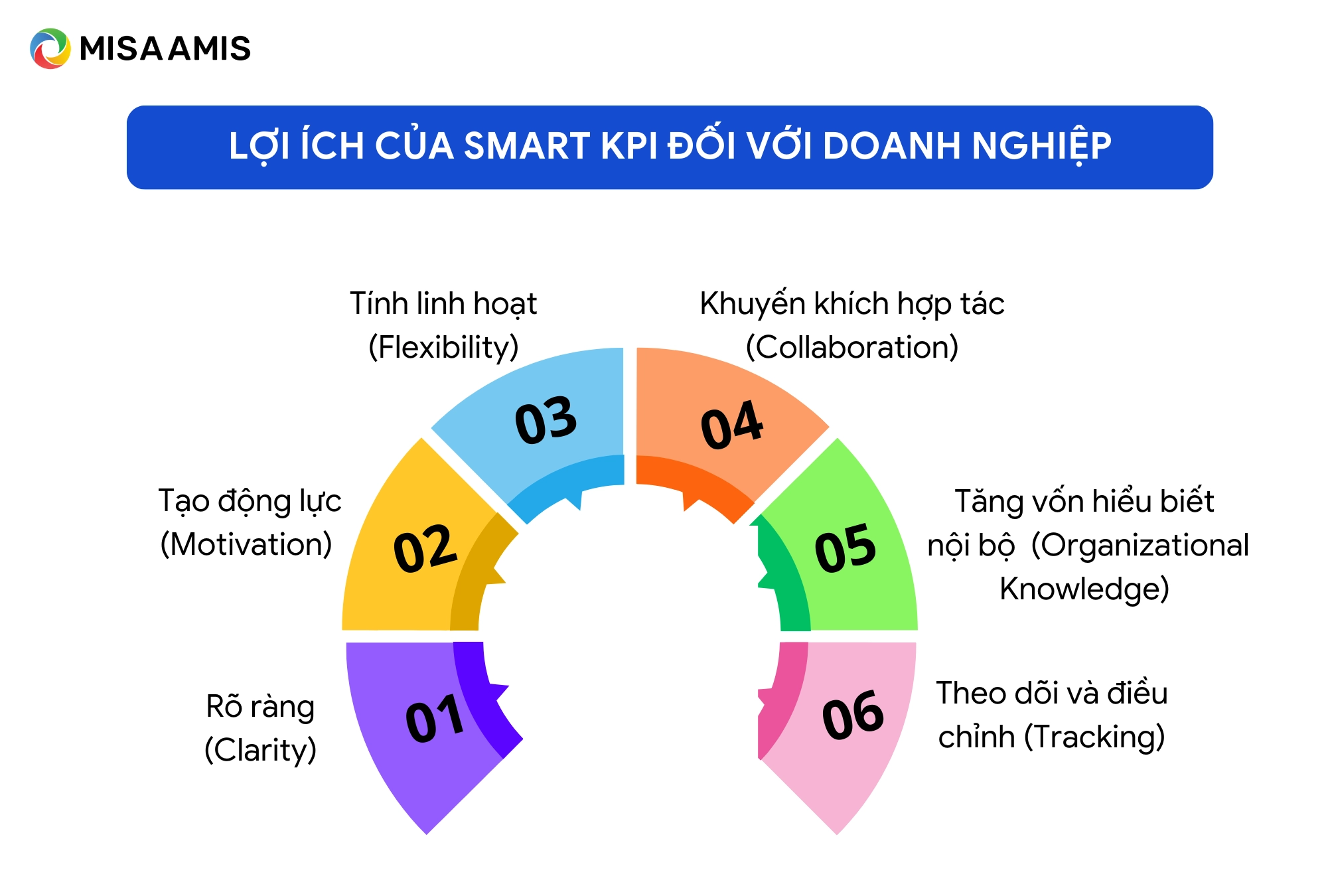 lợi ích của smart kpi