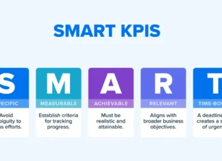 smart kpi