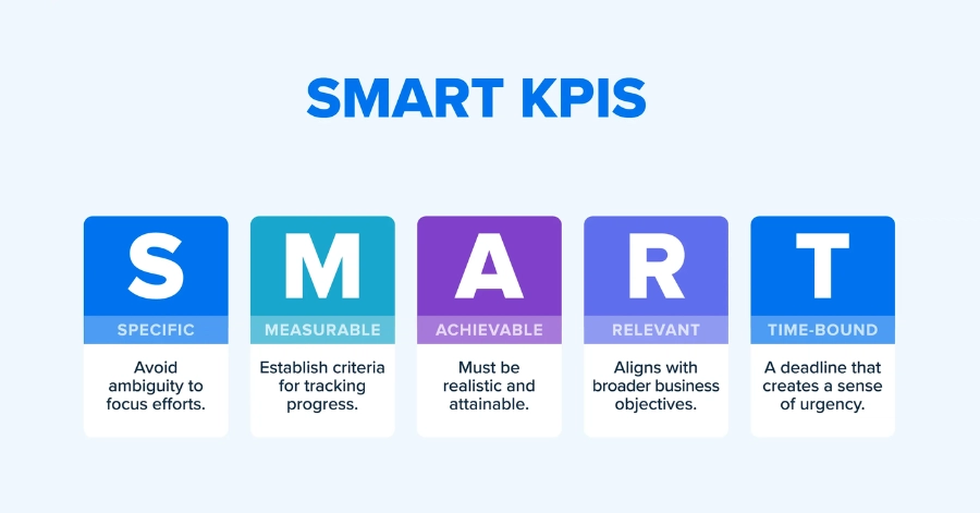 smart kpi