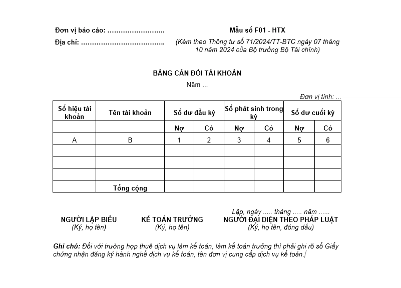 Bảng cân đối tài khoản kế toán HTX