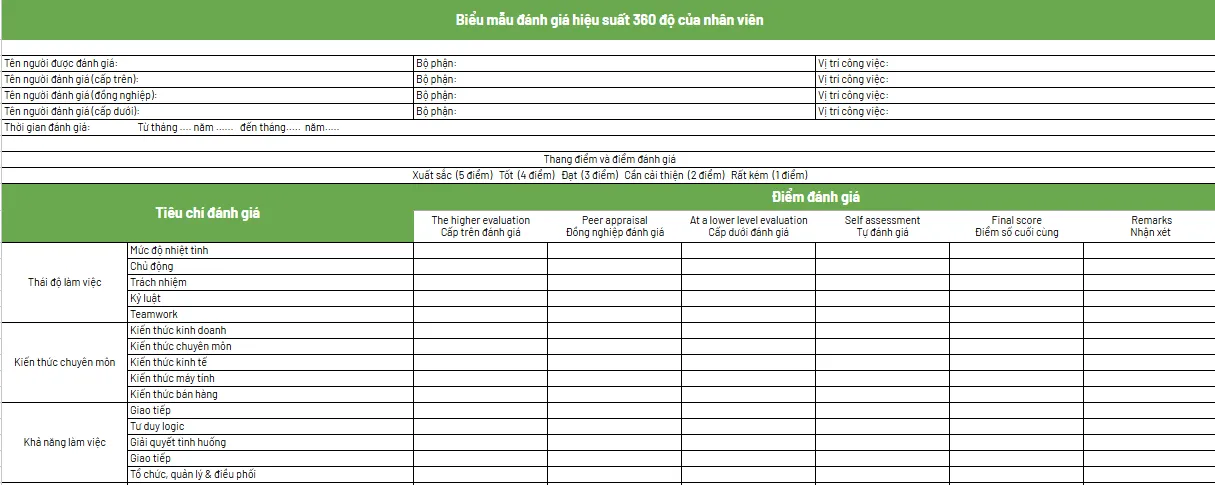 biểu mẫu 360 độ