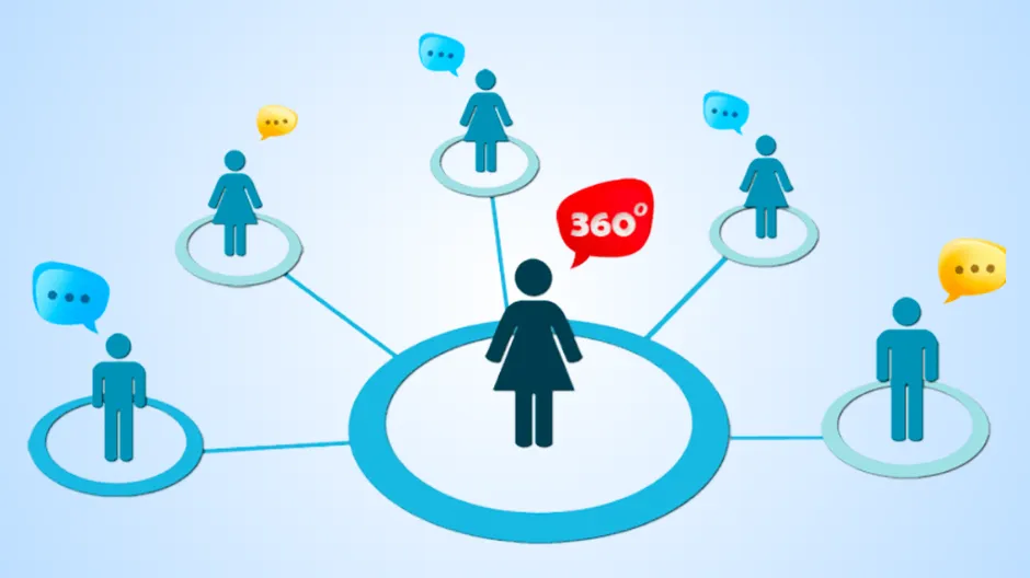 biểu mẫu 360 độ