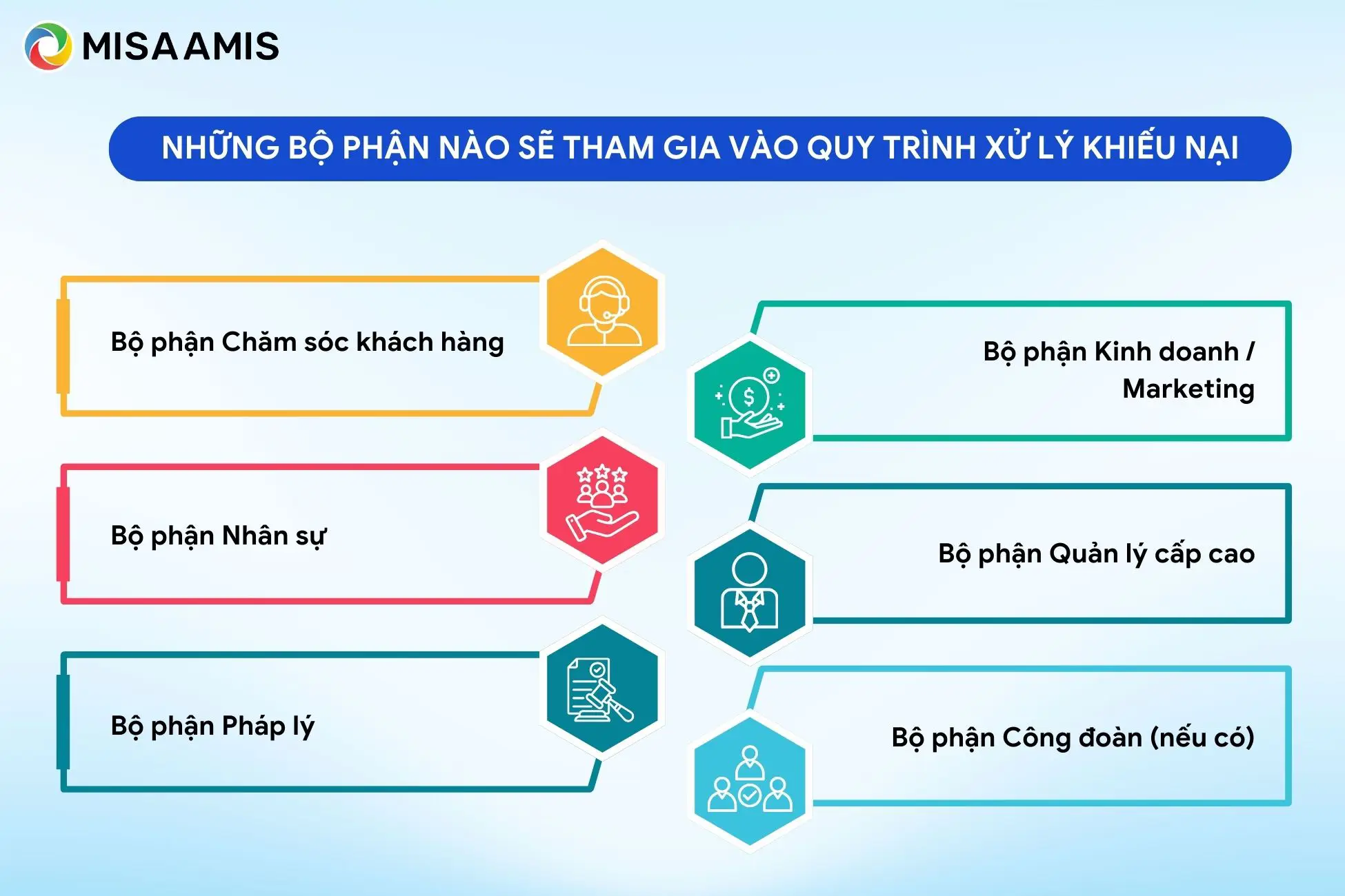 Những bộ phận nào sẽ tham gia vào quy trình xử lý khiếu nại 