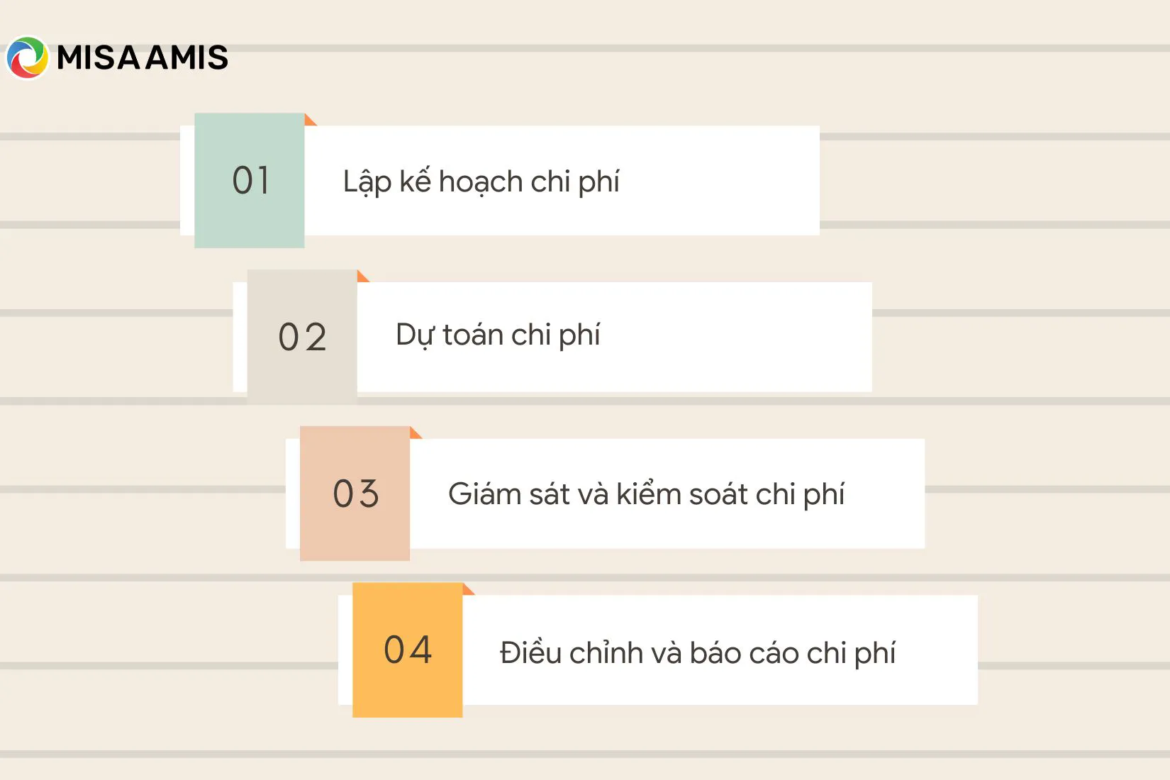 các bước quản lý chi phí đầu tư xây dựng