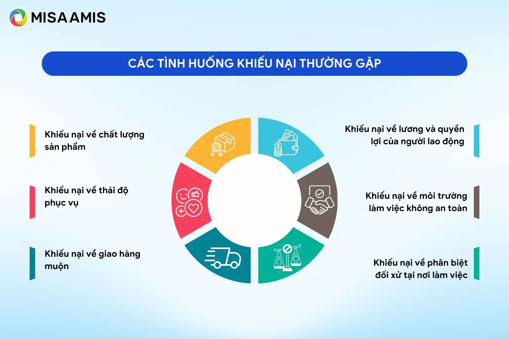 Các tình huống khiếu nại thường gặp
