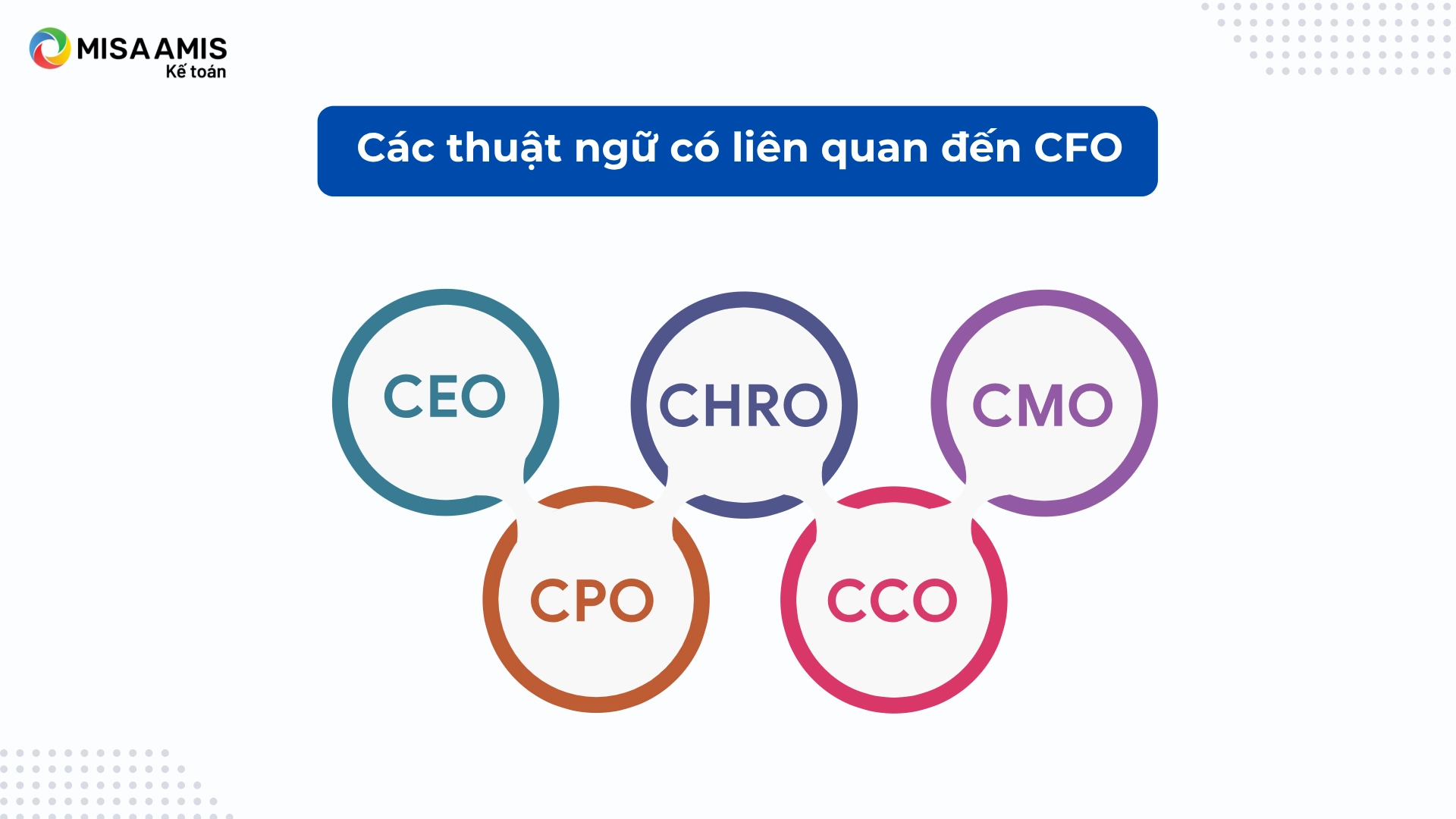Các thuật ngữ có liên quan đến CFO
