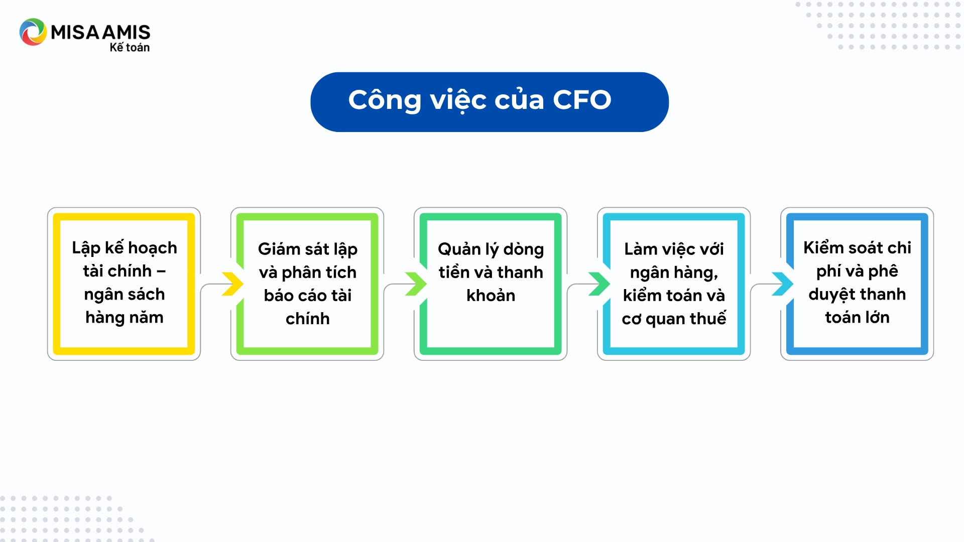 Công việc của CFO là gì