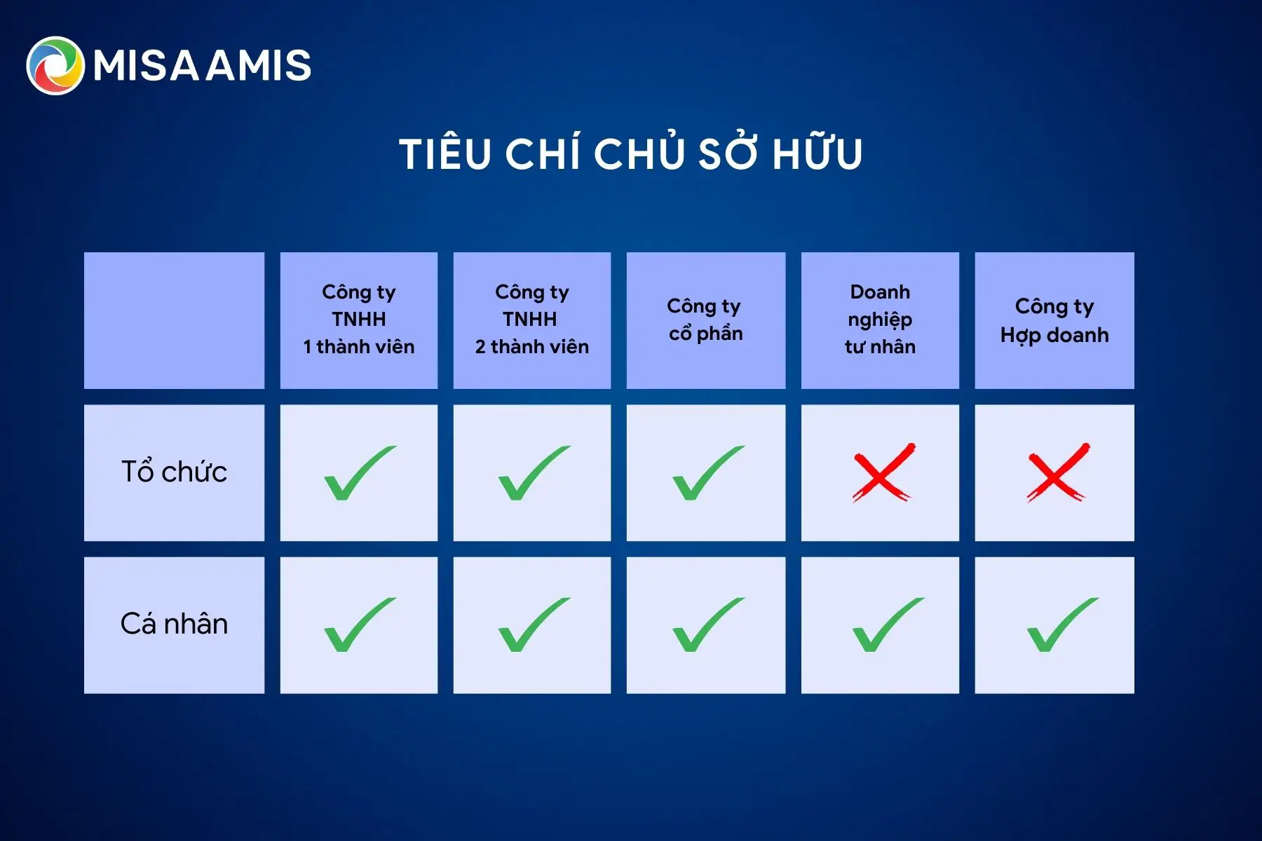tiêu chí chủ sở hữu trong các doanh nghiệp