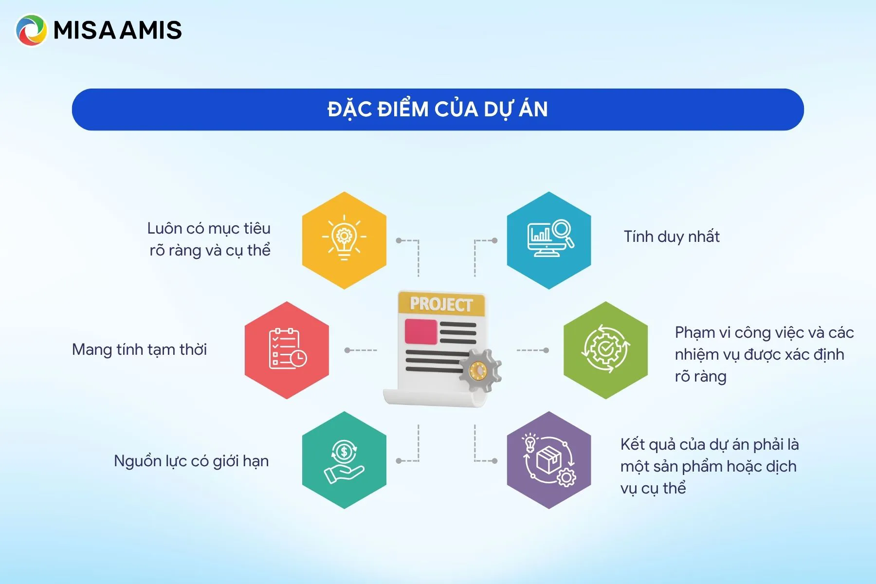 đặc điểm của dự án