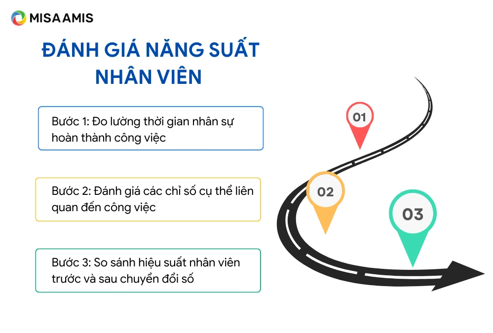 Đánh giá Năng suất nhân viên