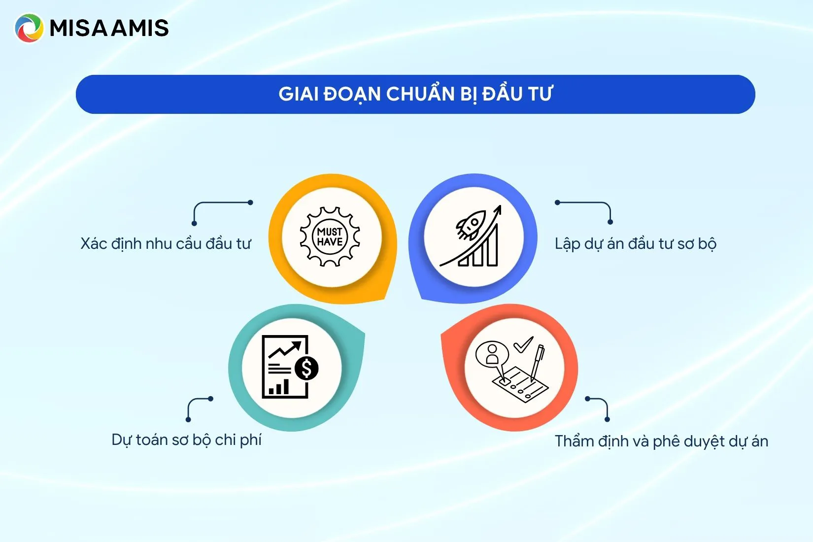 Giai đoạn chuẩn bị đầu tư
