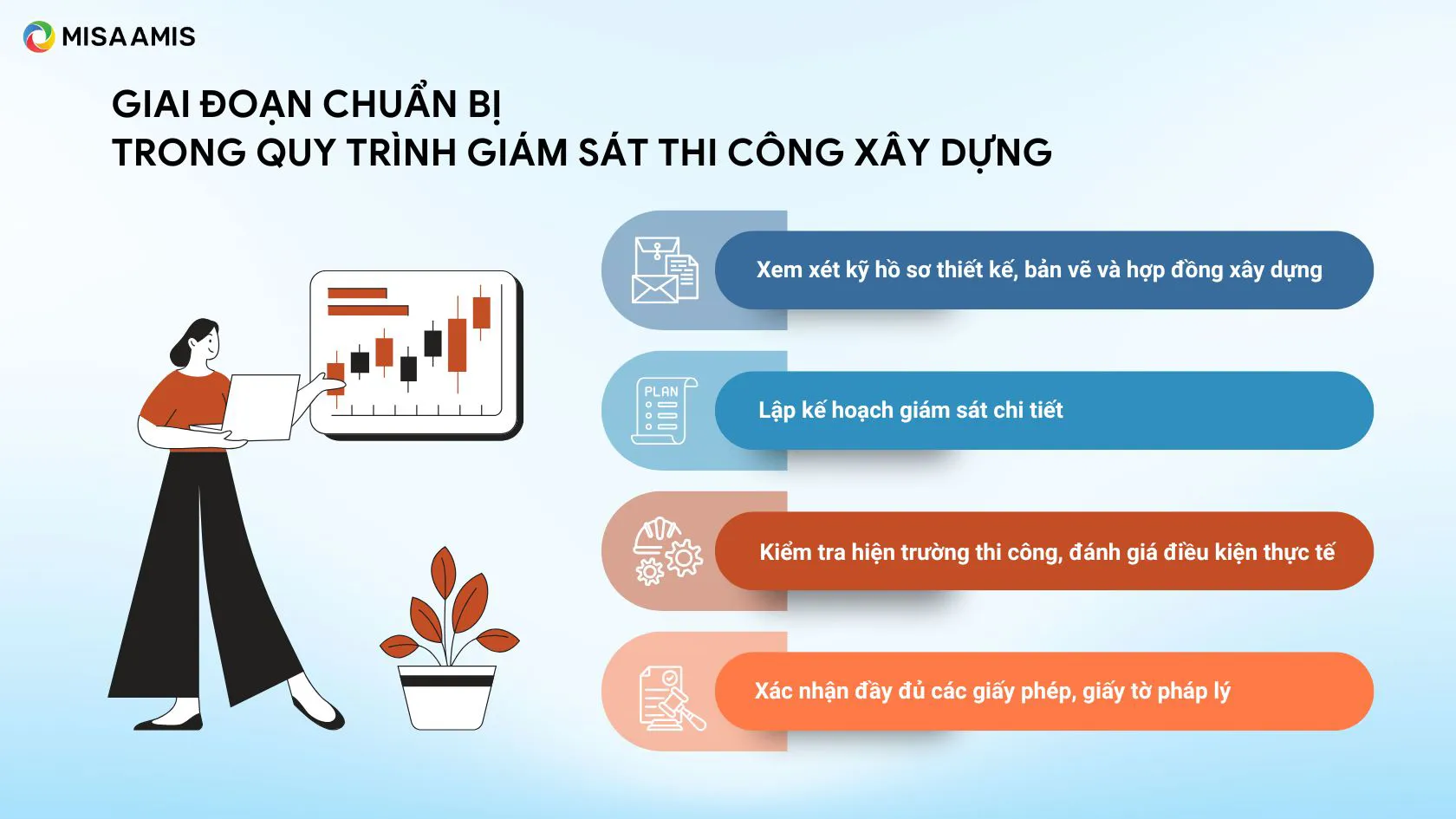 Giai đoạn chuẩn bị trong quy trình giám sát thi công xây dựng