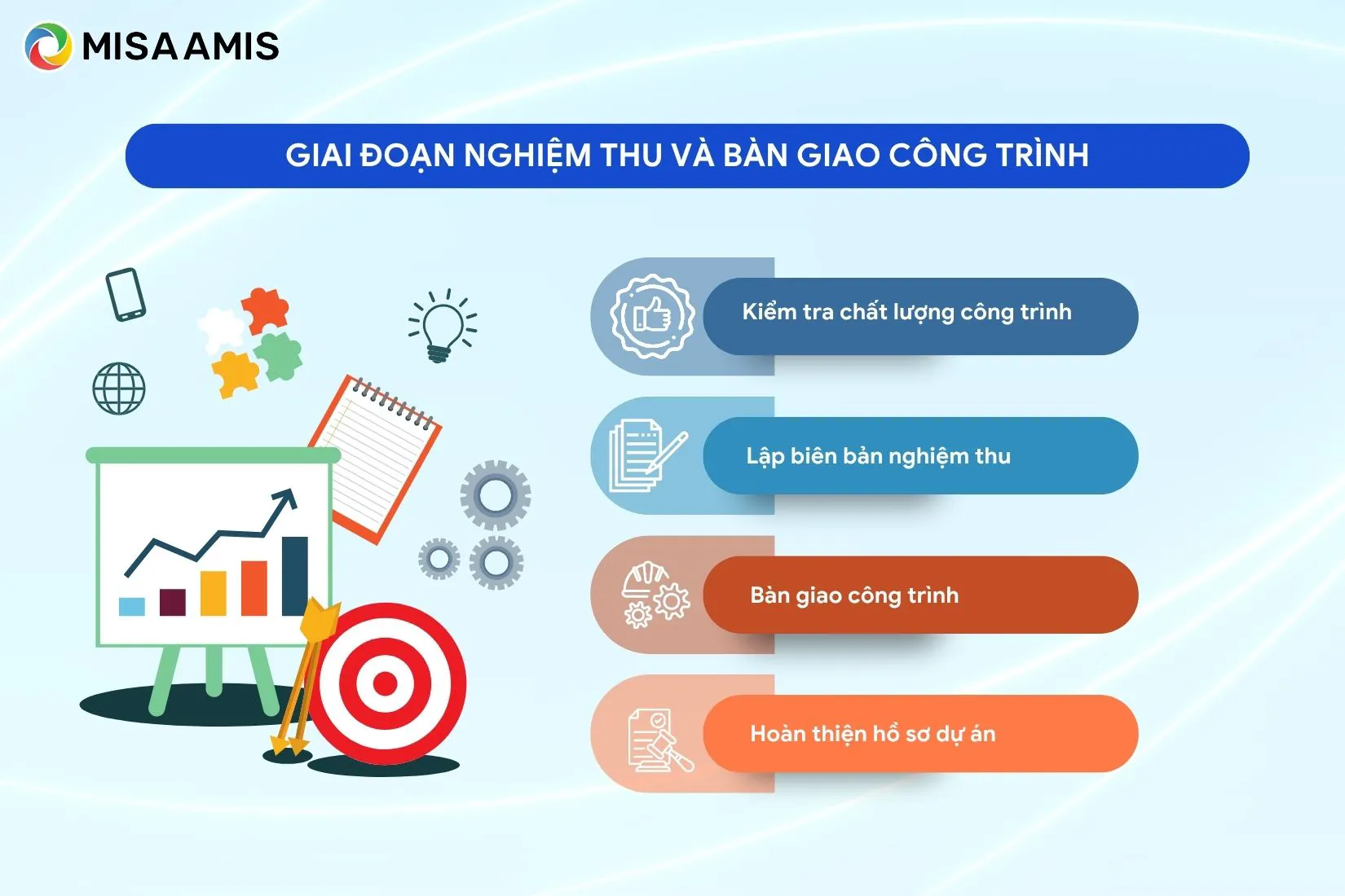 Giai đoạn nghiệm thu và bàn giao công trình