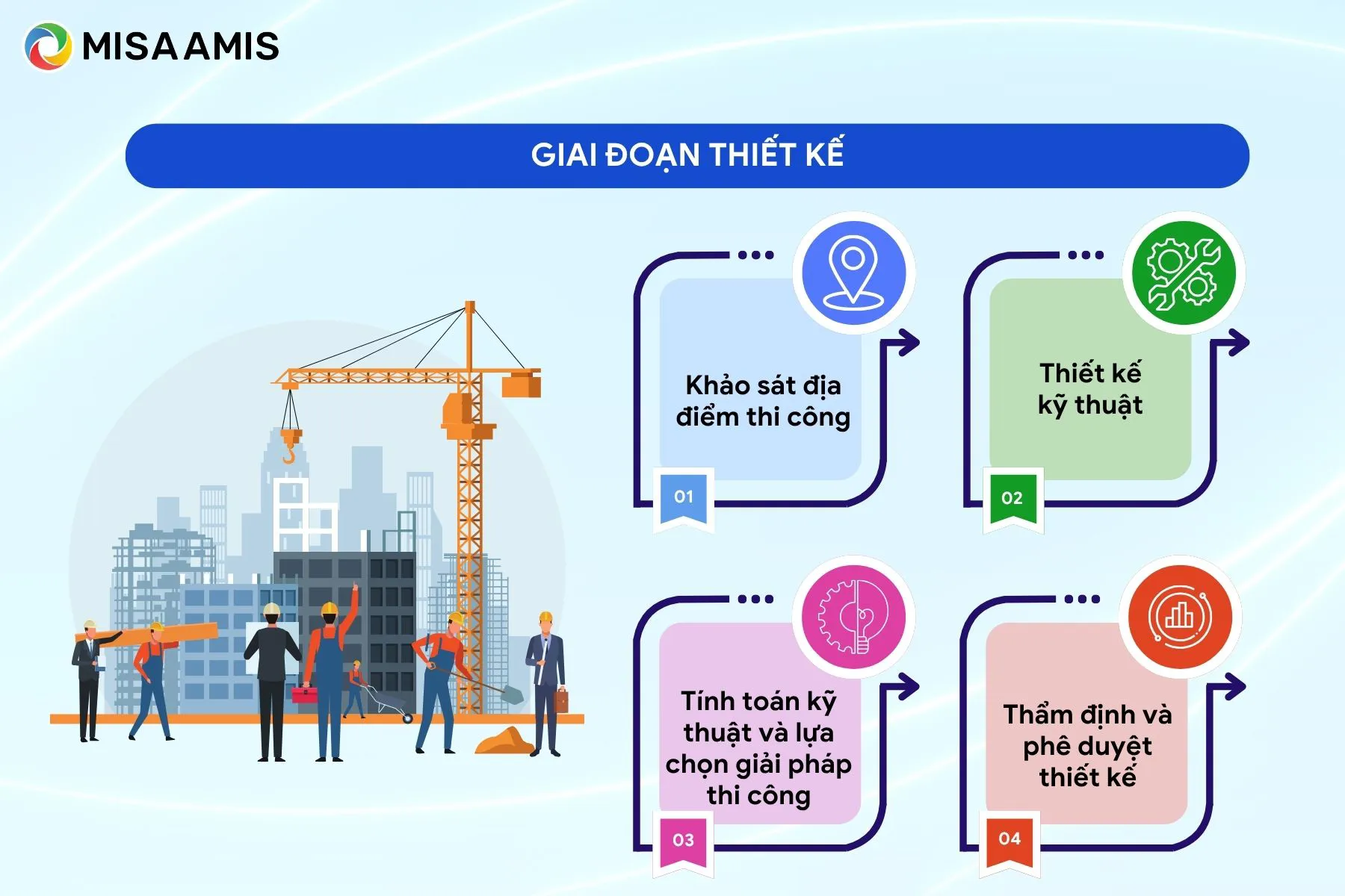 Giai đoạn thiết kế
