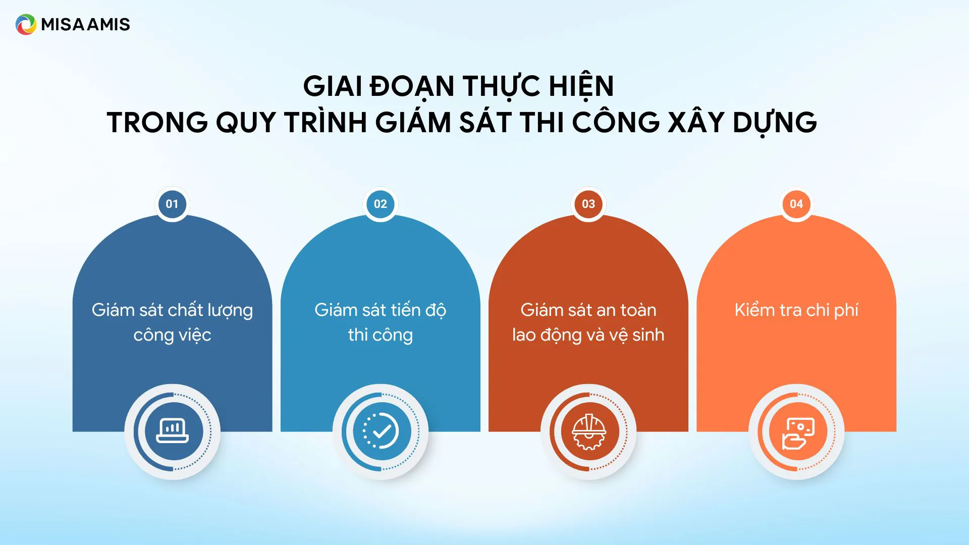 Giai đoạn thực hiện trong quy trình giám sát thi công xây dựng