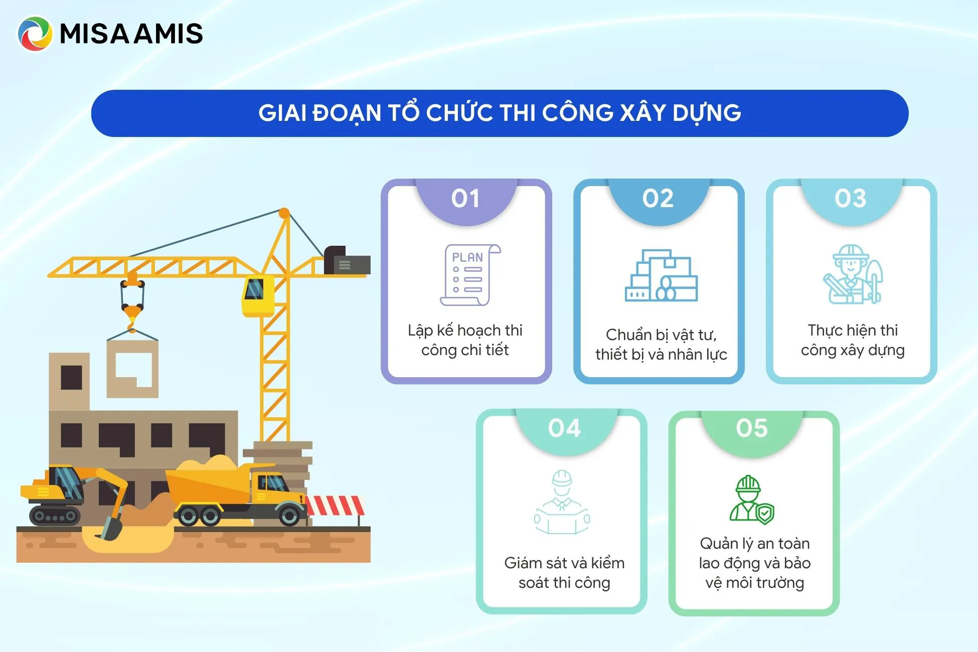 Giai đoạn tổ chức thi công xây dựng