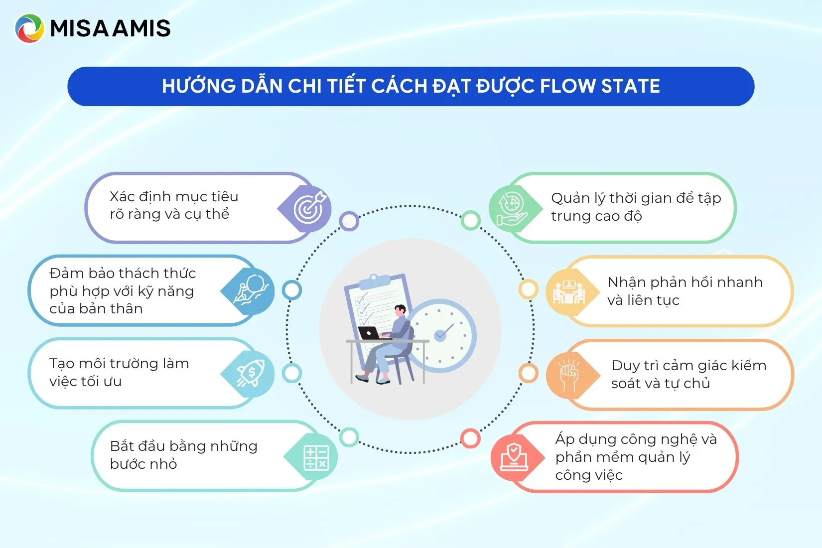 Hướng dẫn chi tiết cách đạt được Flow State