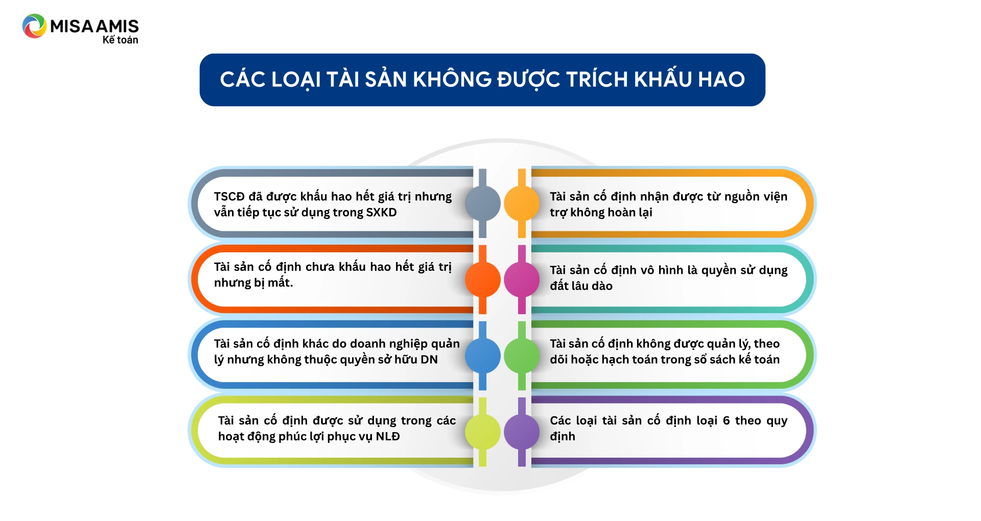 Khấu hao là gì