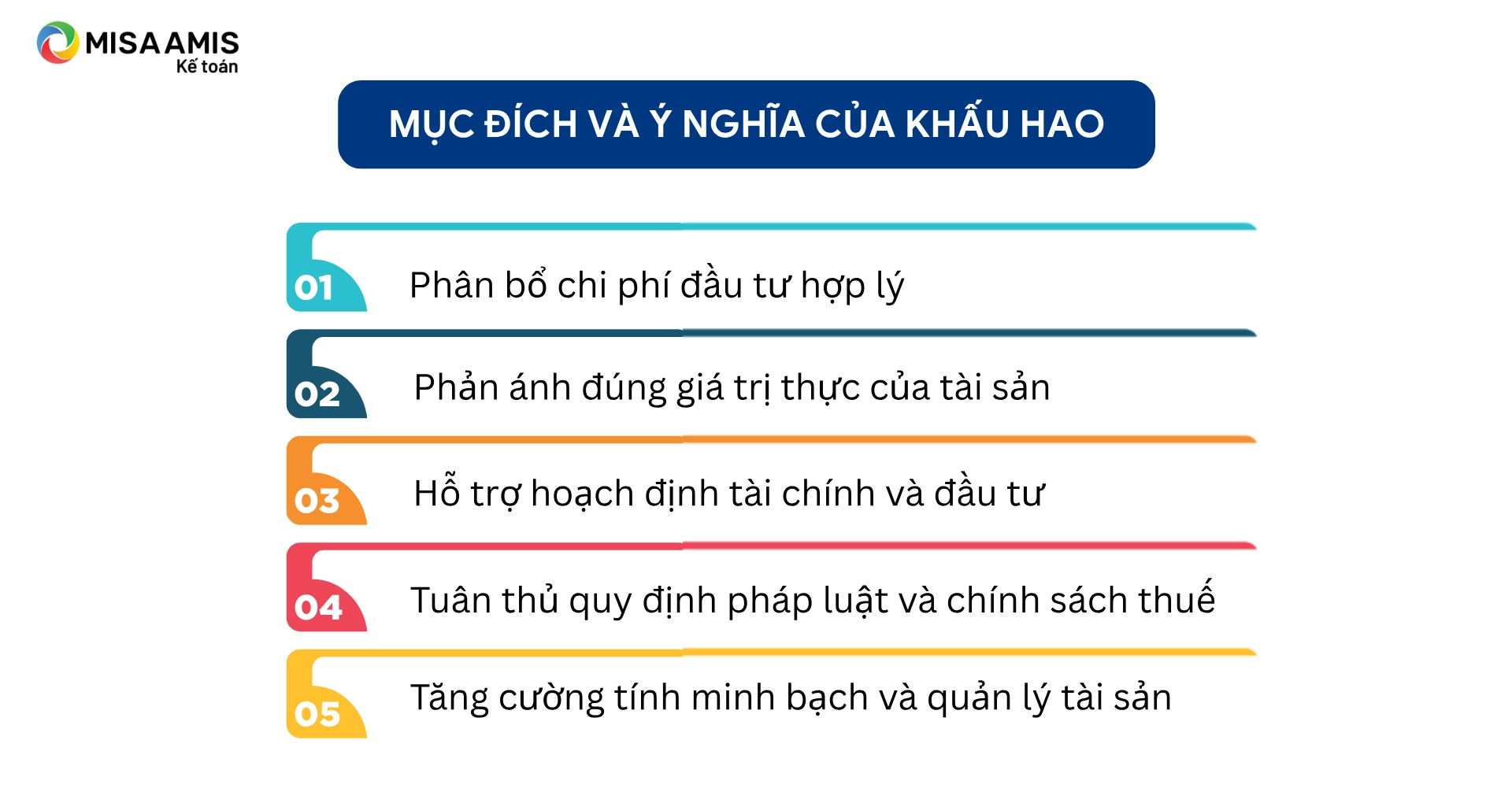Khấu hao là gì