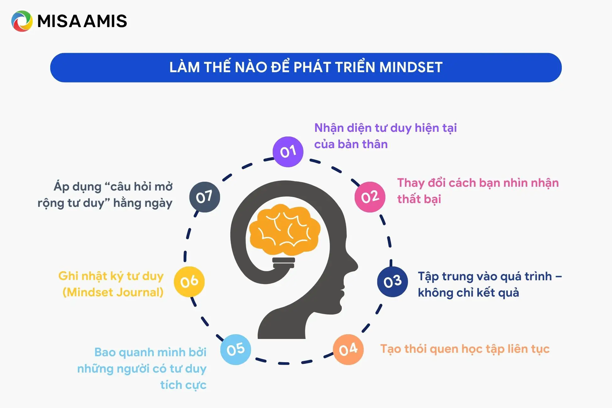 7 cách hiệu quả giúp bạn phát triển mindset