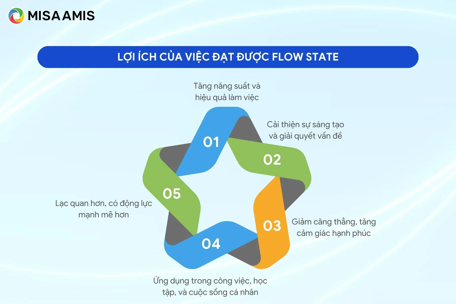 Lợi ích của flow state