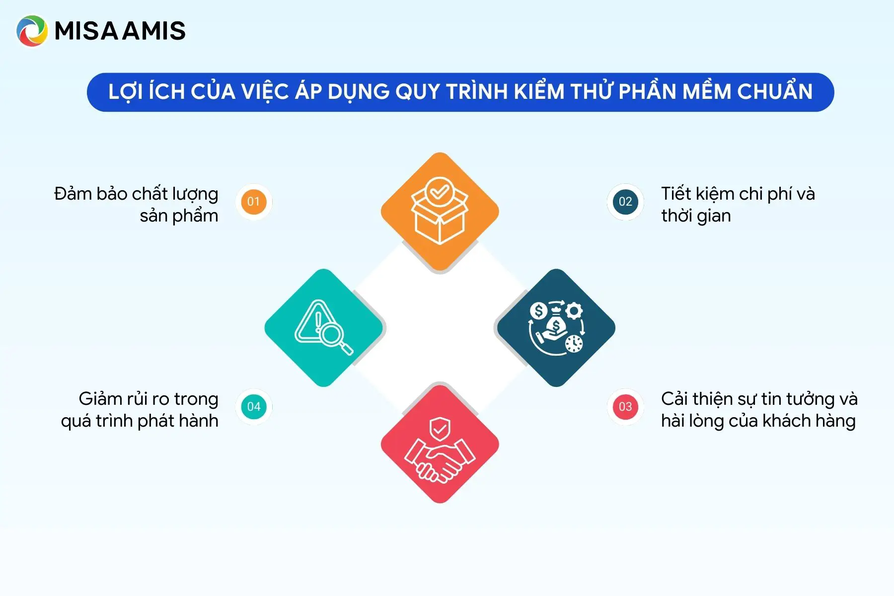 Lợi ích của việc áp dụng quy trình kiểm thử phần mềm chuẩn