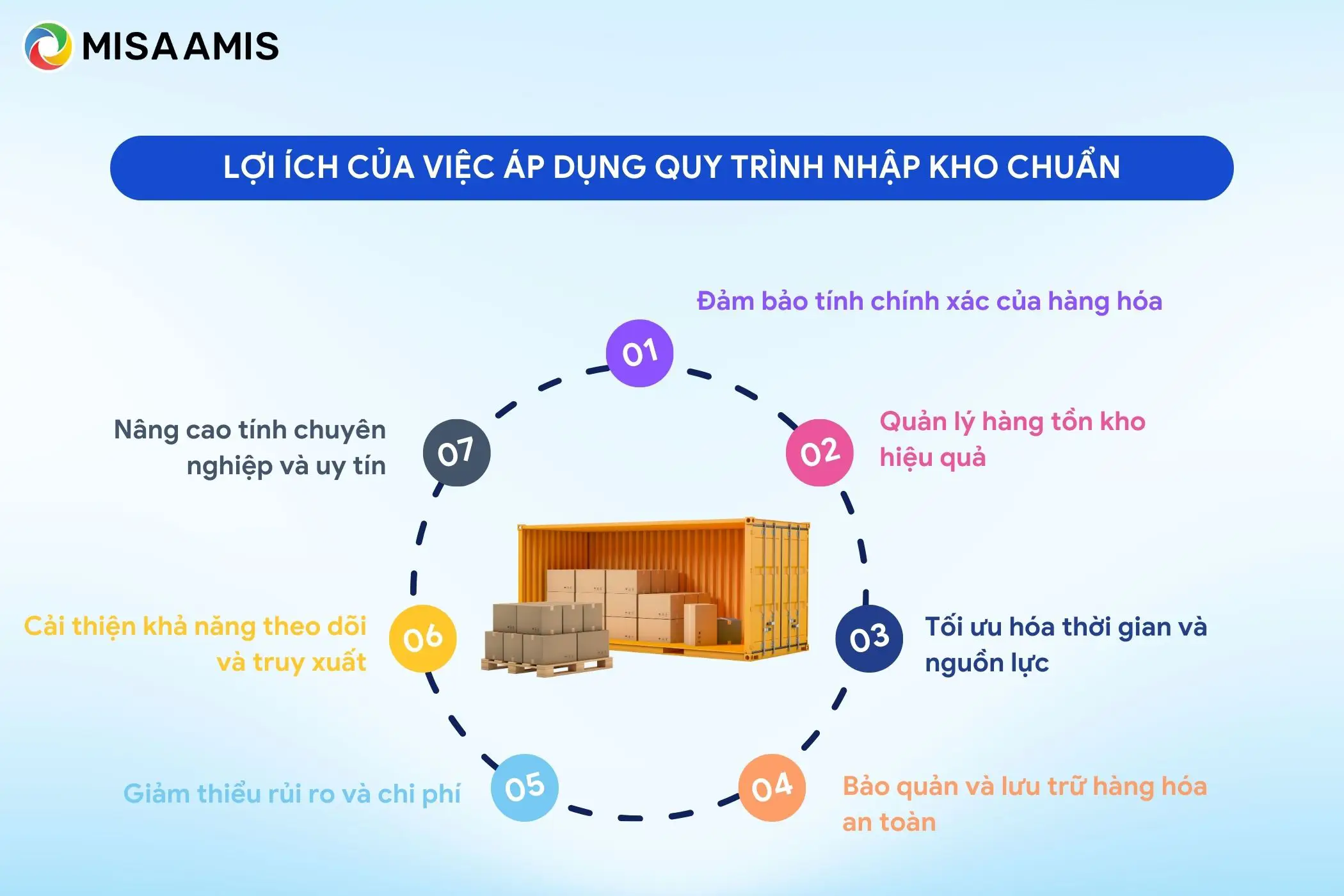 Lợi ích của việc áp dụng quy trình nhập kho chuẩn