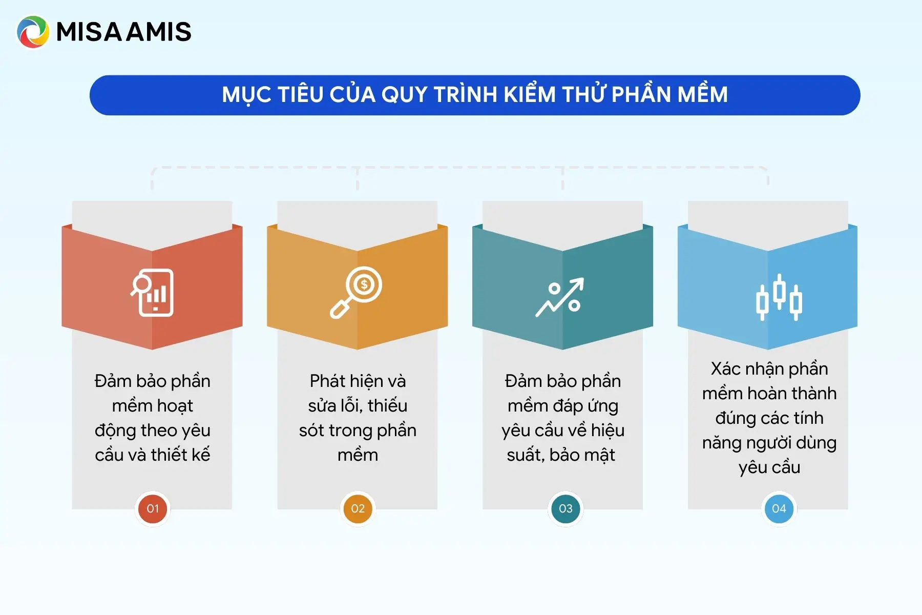 mục tiêu quy trình kiểm thử phần mềm