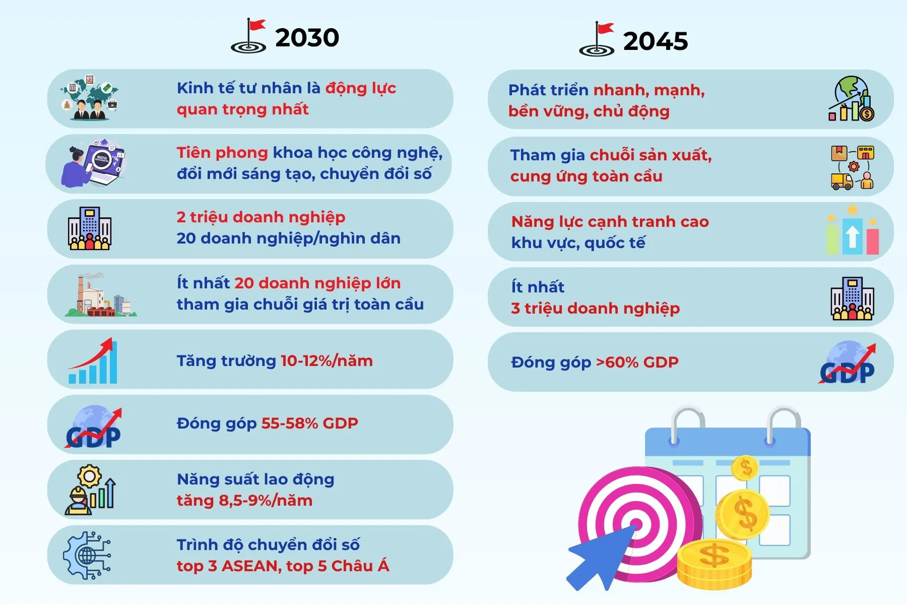 mục tiêu nền kinh tế Nghị quyết 68 đặt ra