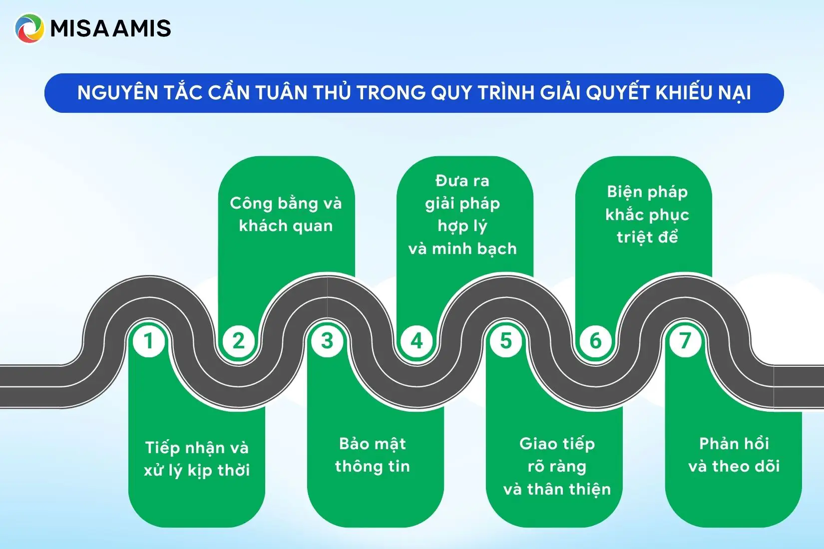 Nguyên tắc cần tuân thủ trong quy trình giải quyết khiếu nại