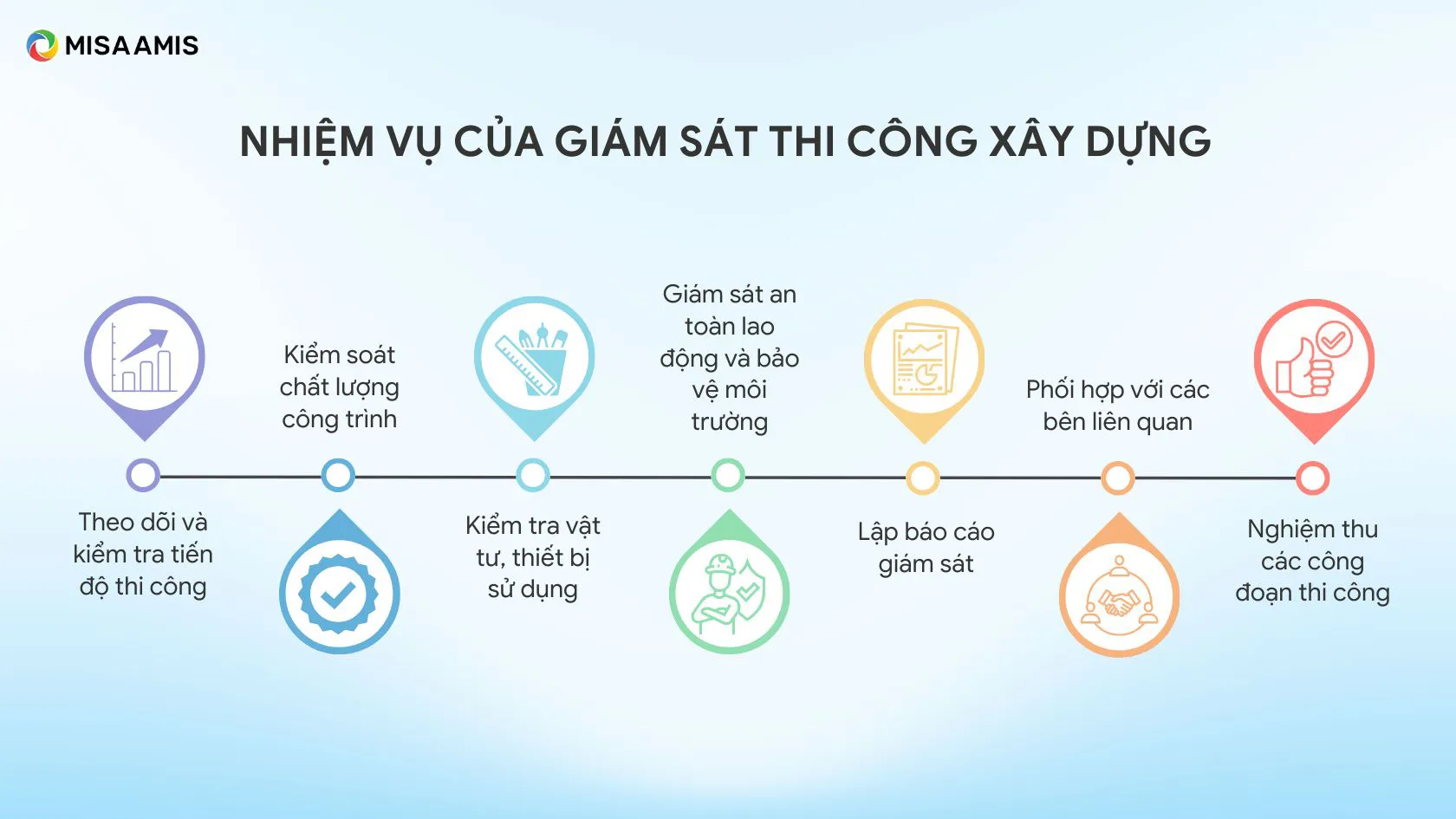 7 nhiệm vụ chính của giám sát thi công xây dựng