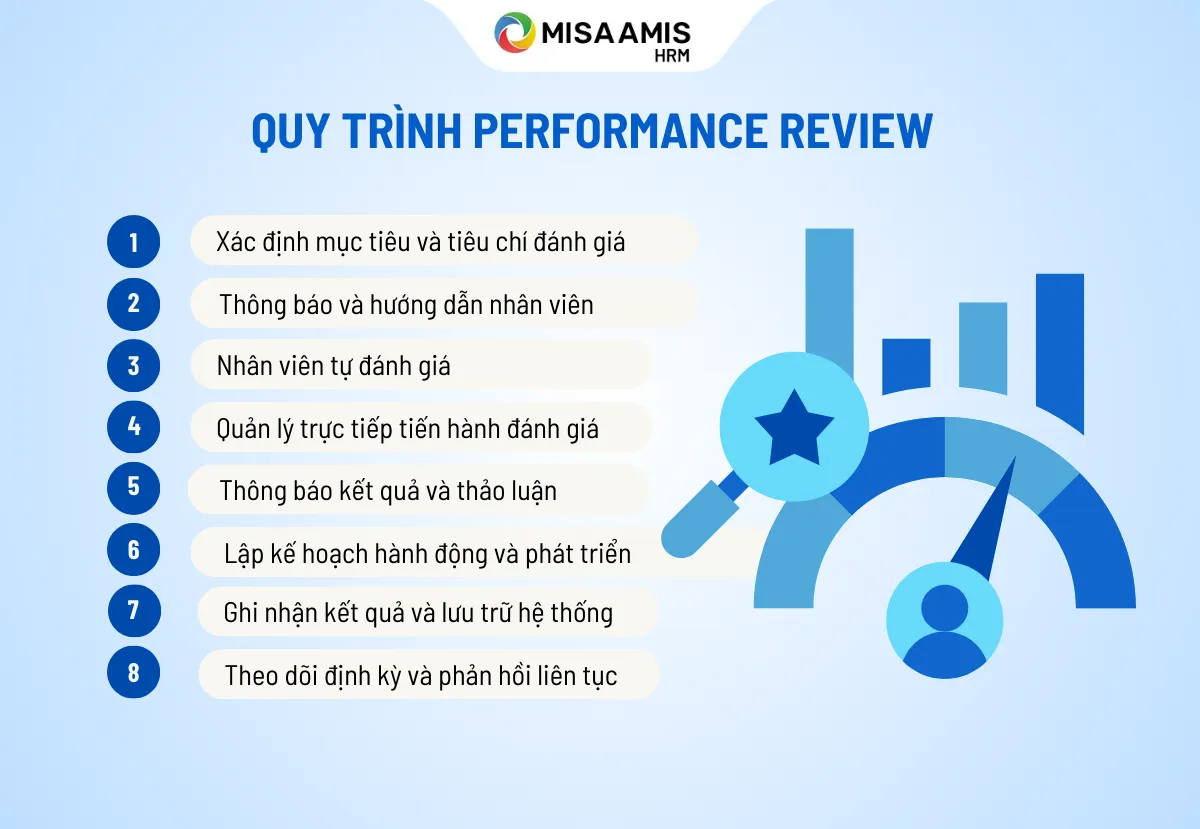 performance review