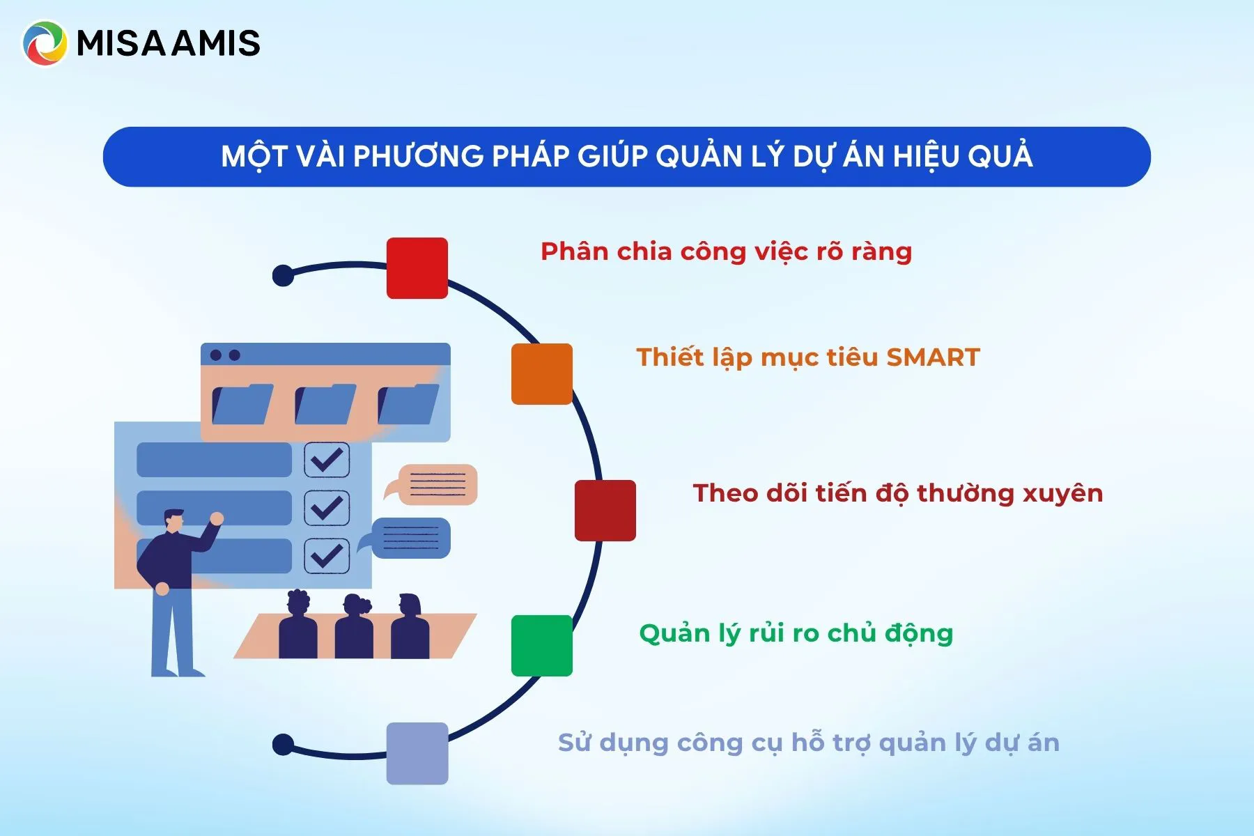 phương pháp quản lý dự án