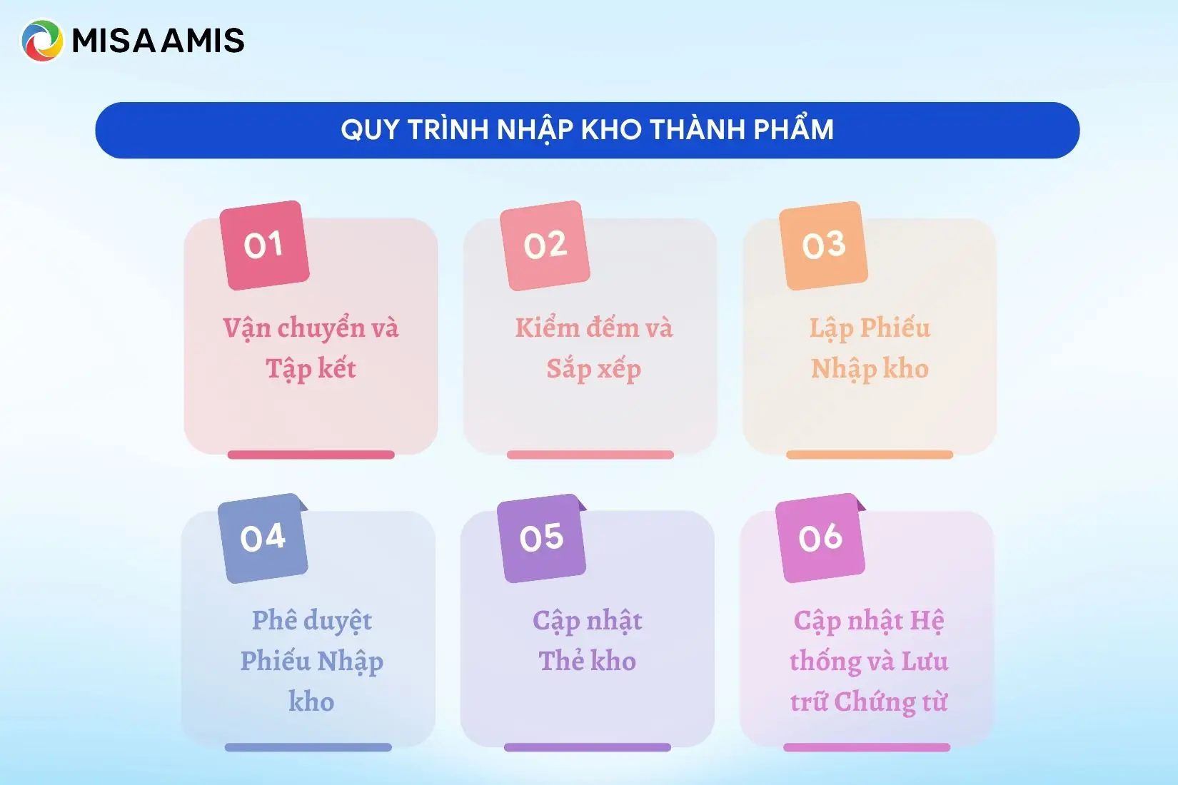 Quy trình nhập kho thành phẩm
